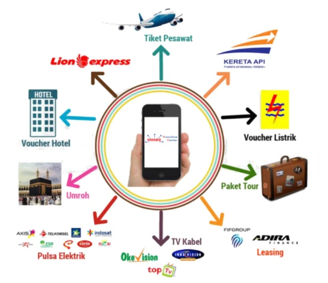 1745422191207-MMBC - Semua Bisnis di Tangan Anda 02