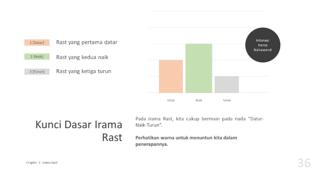 1748446669933-Jago Irama Rast 1.webp