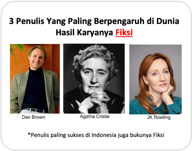 1728876040938-penulis-sukses-1.webp