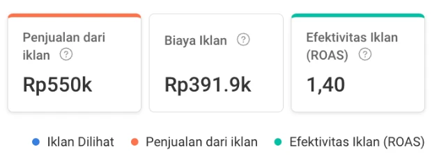 LP Growth ROAS Shopee Ads