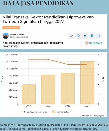 1747402298370-Data Jasa Pendidikan