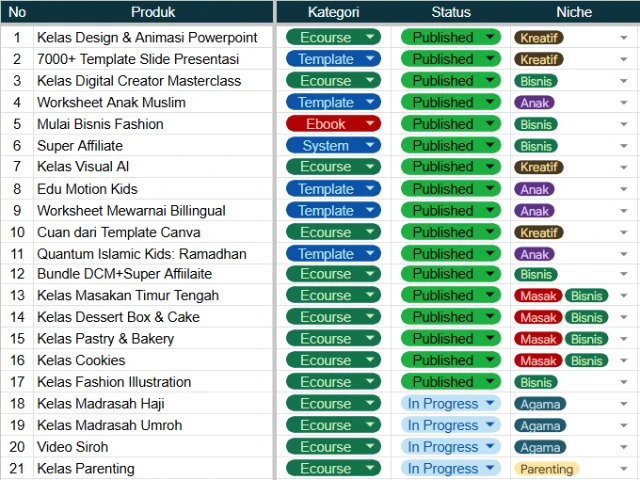 1747568431003-list prduk