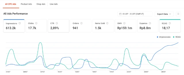 1723744096328-Juli 3.webp