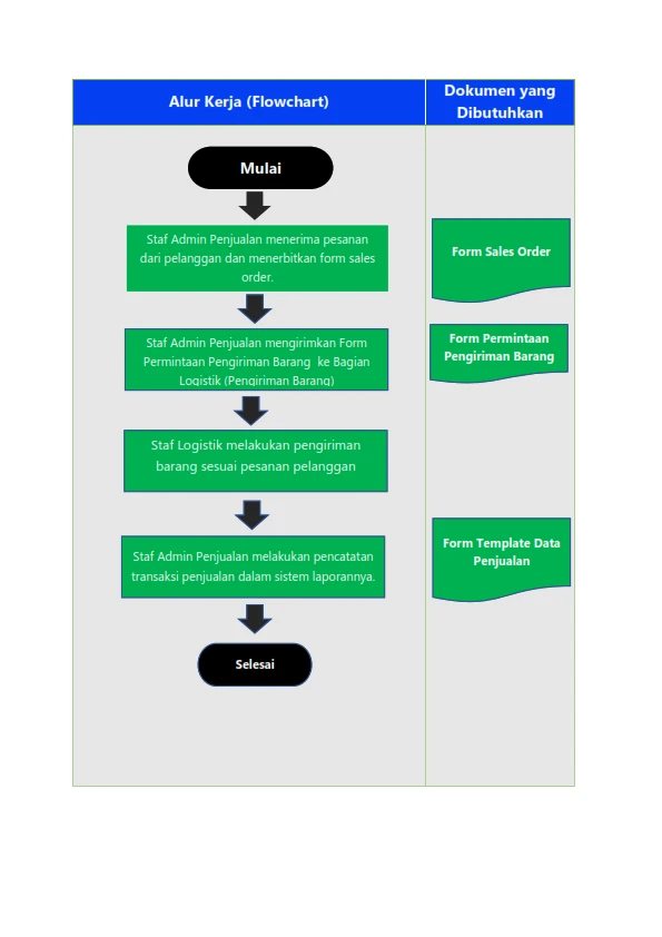 1742883987677-06 SOP Penerbitan Sales Order_002.webp