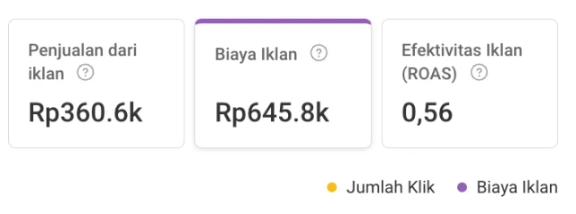 LP Growth ROAS Shopee Ads