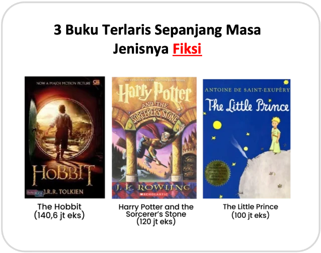 1728876052191-Buku Laris Fiksi.webp