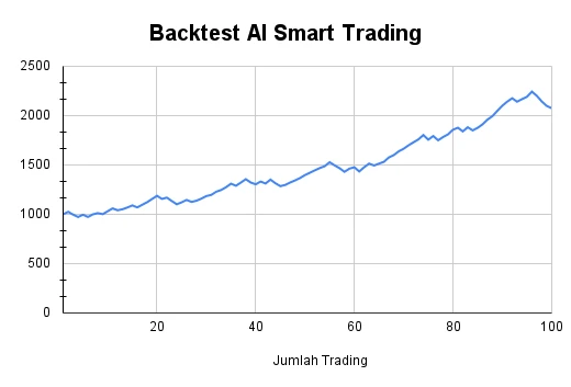 1749492134990-Backtest AI Smart Trading (1)