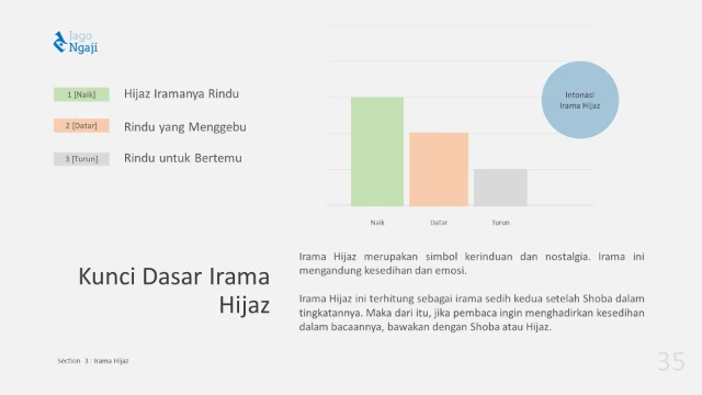 1748446615674-Jago Irama Hijaz 3.webp