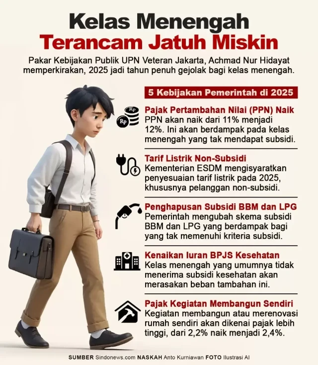 1734877714629-kelas-menengah-terancam-jatuh-miskin-beban-ekonomi-makin-berat-hmv