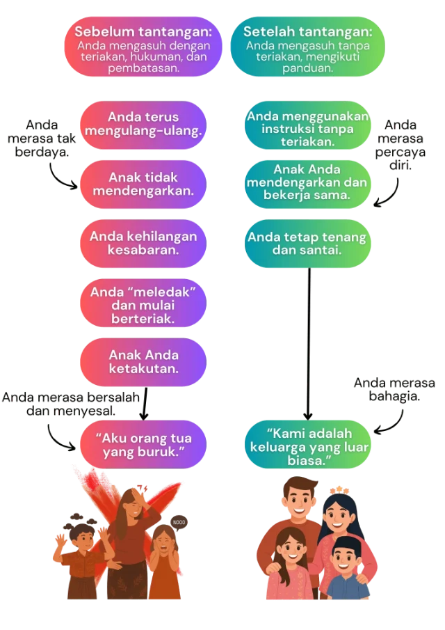 1747623416299-befor after tantangan 28 hari 