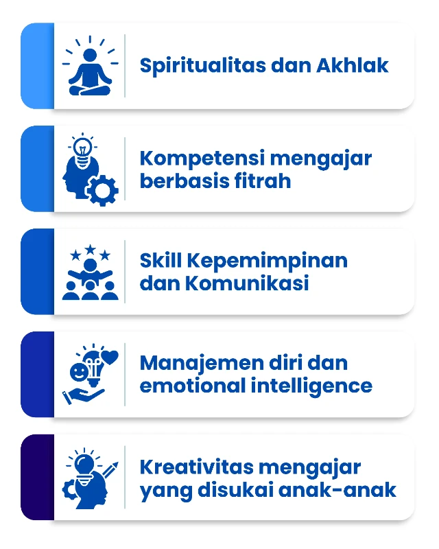 1760416072673-Kebutuhan LP POTRET (1)