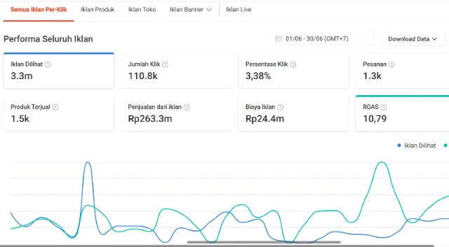 1752128146035-Dashboard Iklan Shopee 3.webp