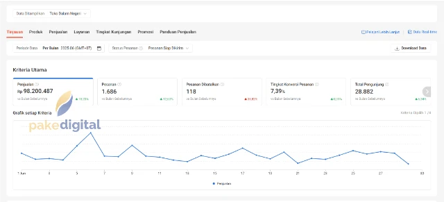 1752188871311-Omset 100jt.webp