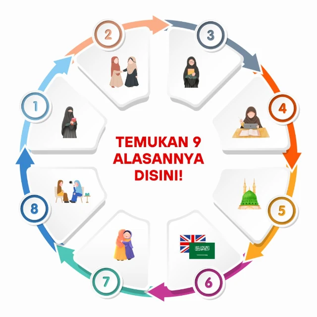 1753153072410-Bahan lp6