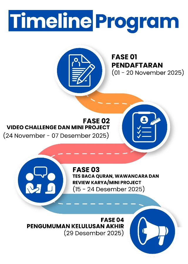 1760511511114-Kebutuhan LP POTRET (3)