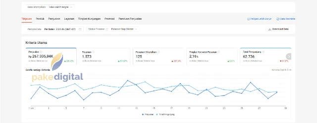 1753431677066-Omset 250jt.webp