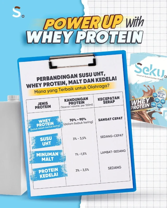 1753796876665-POWER UP WITH SEKU ⬆️🏆—Susu Whey Protien Anak & Remajawheyprotein seku sport