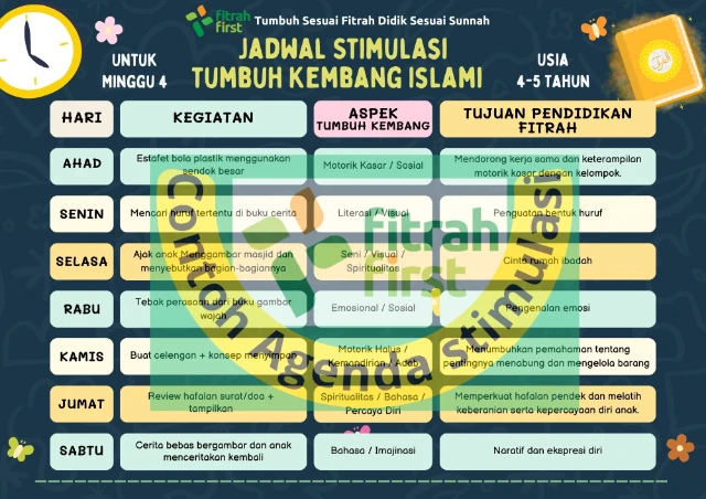 1751502348963-Jadwal Stimulasi tumbuh Kembang Islami (3).webp