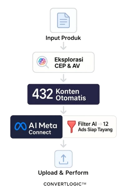 1753420904132-Convert Infografis