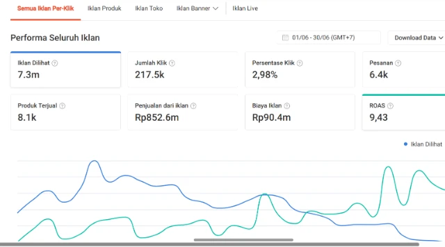 1752128106655-Dashboard Iklan Shopee.webp