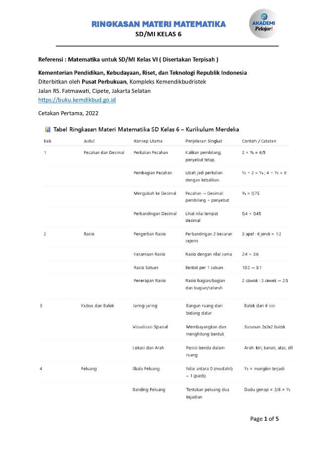 1759742779597-TOC MTK KELAS 6_page-0001.webp