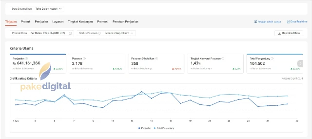 1752188841407-Omset 600jt.webp