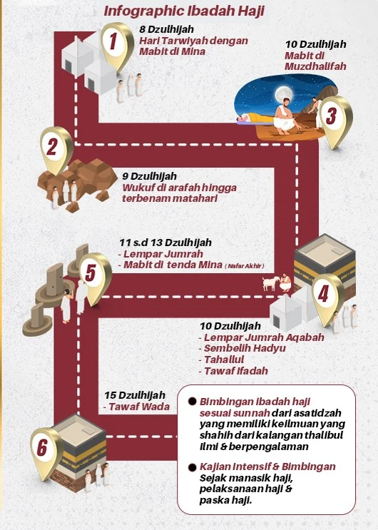 1755188950003-komitment sunnah haji fio