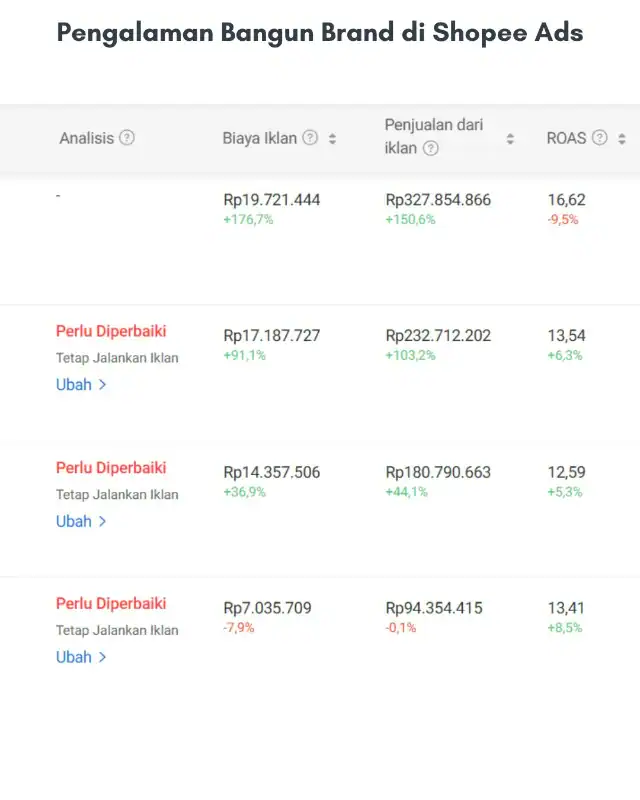 1759564753112-performa iklan 3.webp