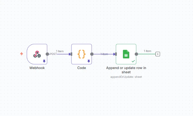 Scalev Complete Sales Report