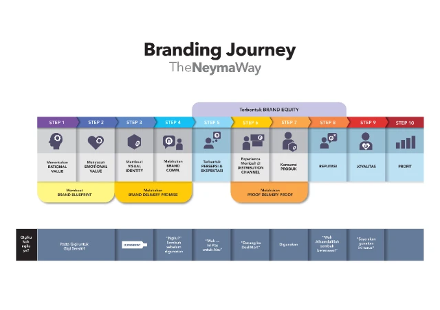 1756798067939-brandingjourney (1)