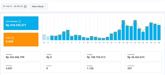 1753019804606-Februari 2025