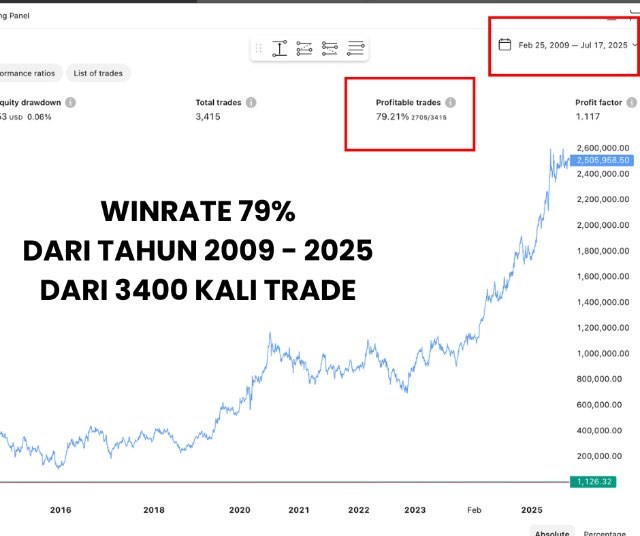 1752723402570-WINRATE 79% DARI TAHUN 2009 - 2025 DARI 3400 KALI TRADE.jpg