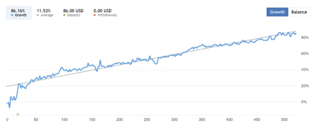 1755068808931-Growth 1