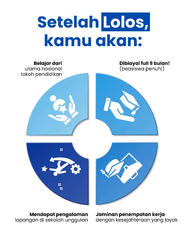 1760453290779-Kebutuhan LP POTRET (2)