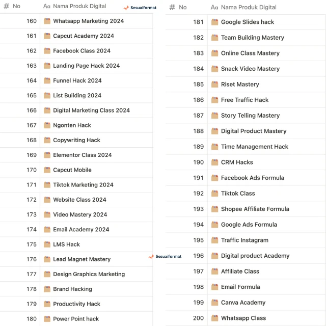 1751297362870-161 - 200 list produk .webp