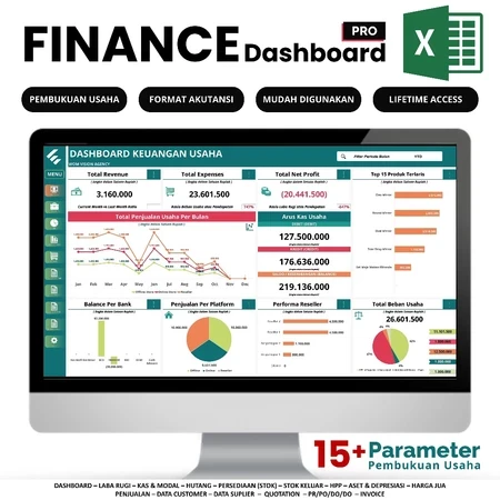FINANCE DASHBOARD PRO+ | F&B | M.E