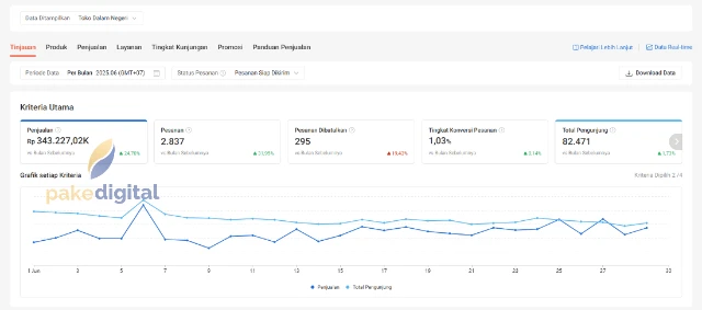 1752188853059-Omset 300jt.webp