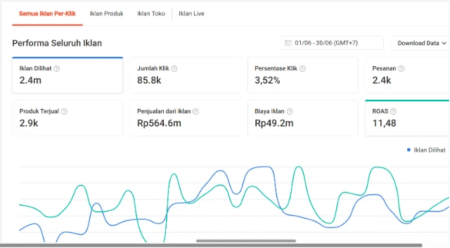1752128141660-Dashboard Iklan Shopee 2.webp
