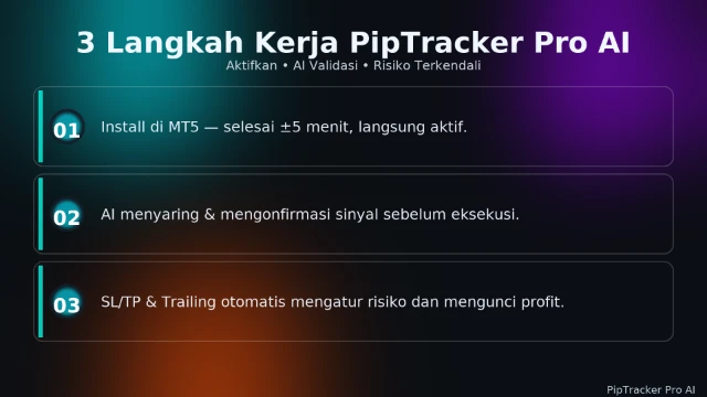 1755109354959-cara-kerja-3-langkah-1920x1080