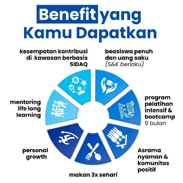 1760665557990-Kebutuhan LP POTRET (5)