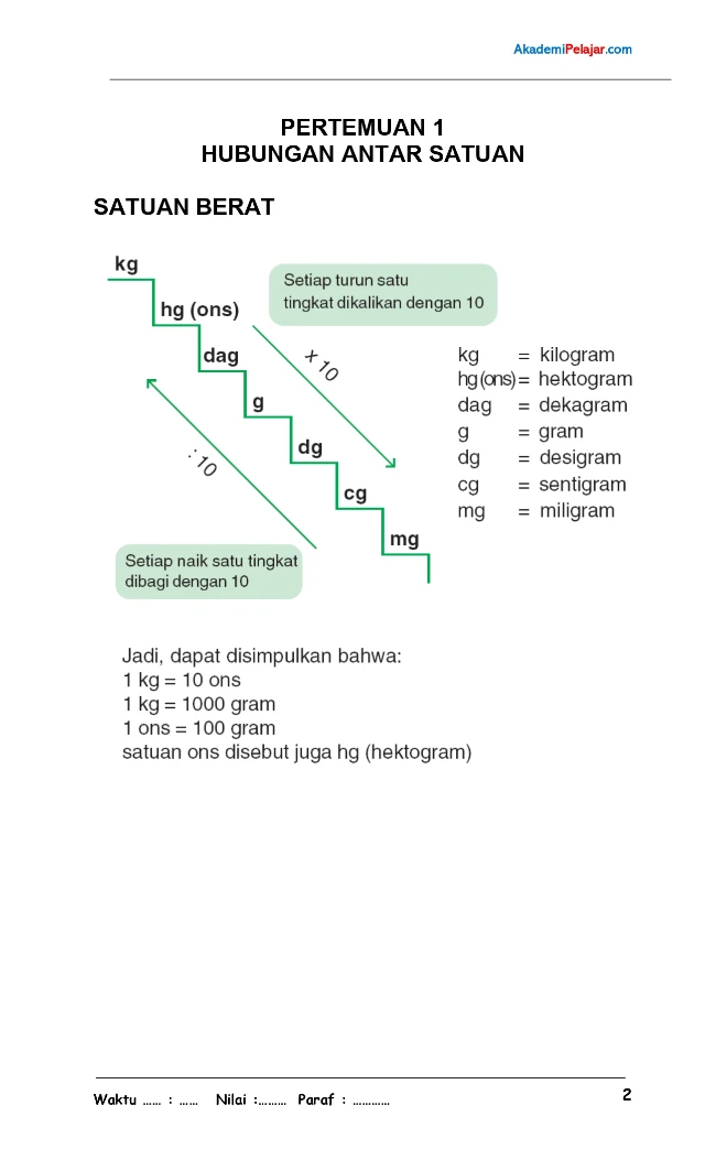 1757117587078-SKILL COUNT-6 SD KELAS 3 SEMESTER 2 Rev1-3_page-0001.webp