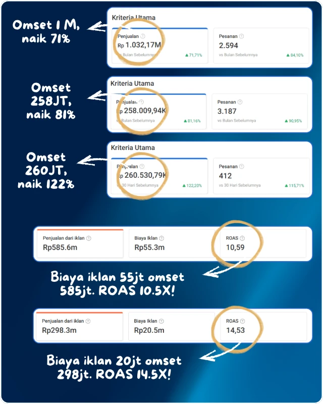 1761139992259-Omset 1M, naik 71%