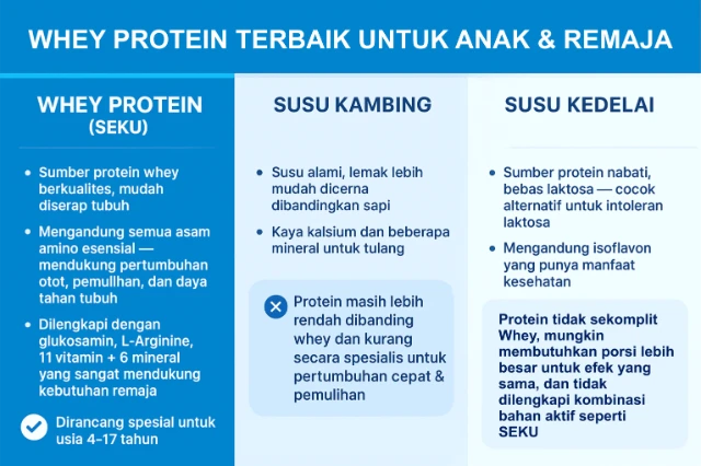 1761456024143-Whey Protein terbaik (1)