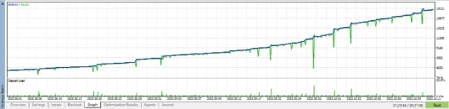 $4K to $28K Growth Chart
