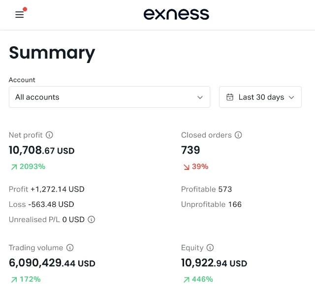 After - Trading Results