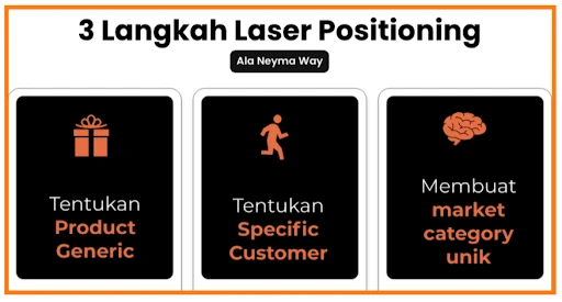 1763447500434-3 langkah