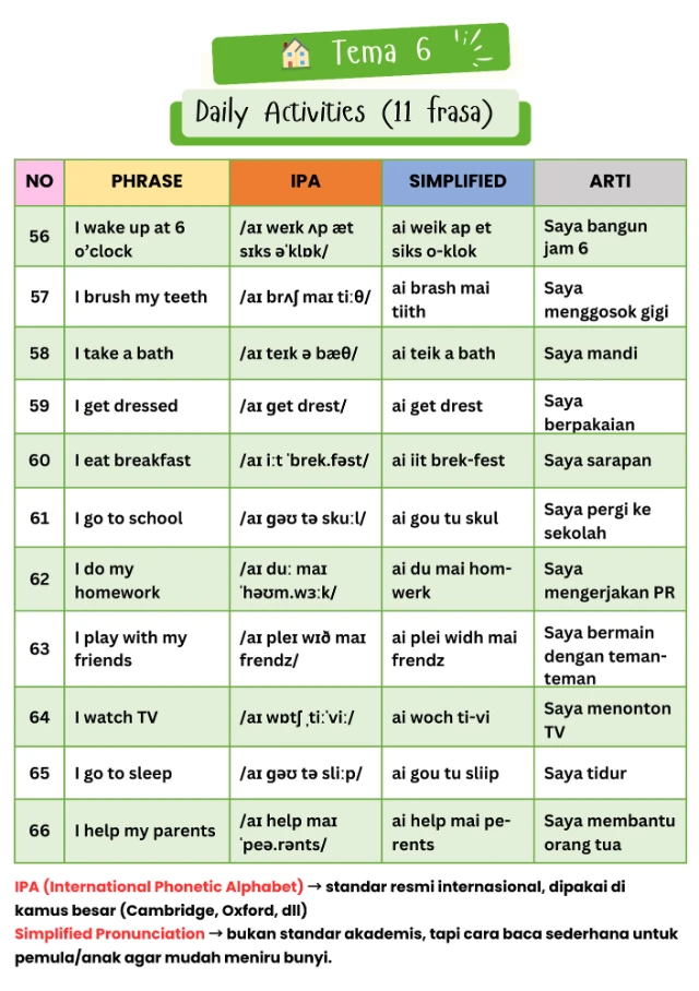 1763689116945-101 DAILY ENGLISH PHRASES TEMA 6.webp