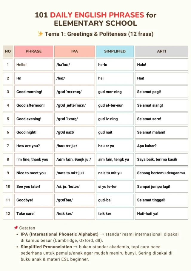 1763693841636-101 DAILY ENGLISH PHRASES TEMA 1.webp