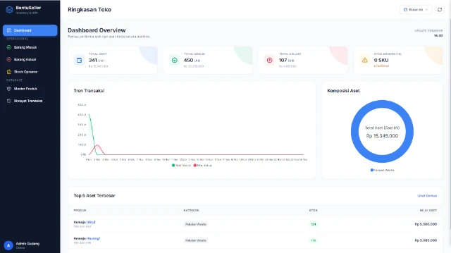 Smart Inventory & HPP Tracker #97