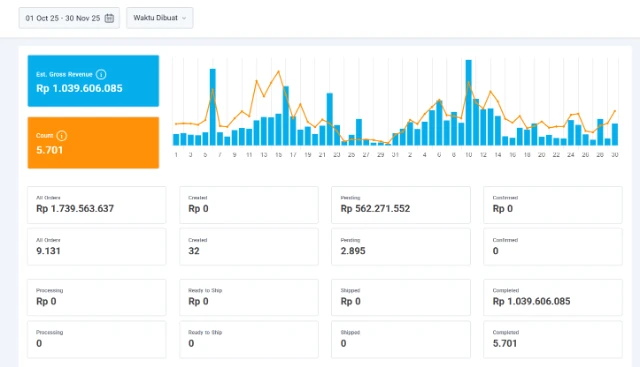 Grafik Omset 2 Bulan